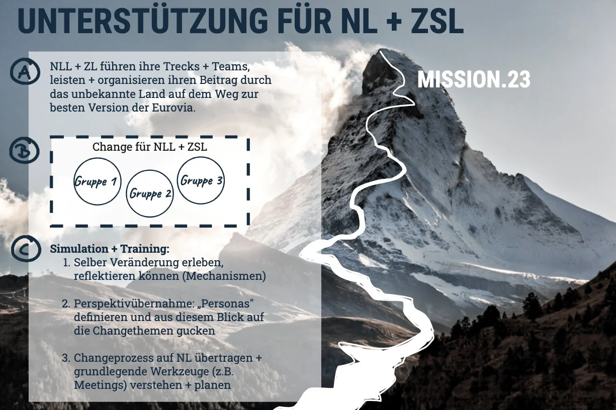Grafik Mission.23 zu Unterstützung der Niederlassungen, Trecks und Teams am Bergmotiv
