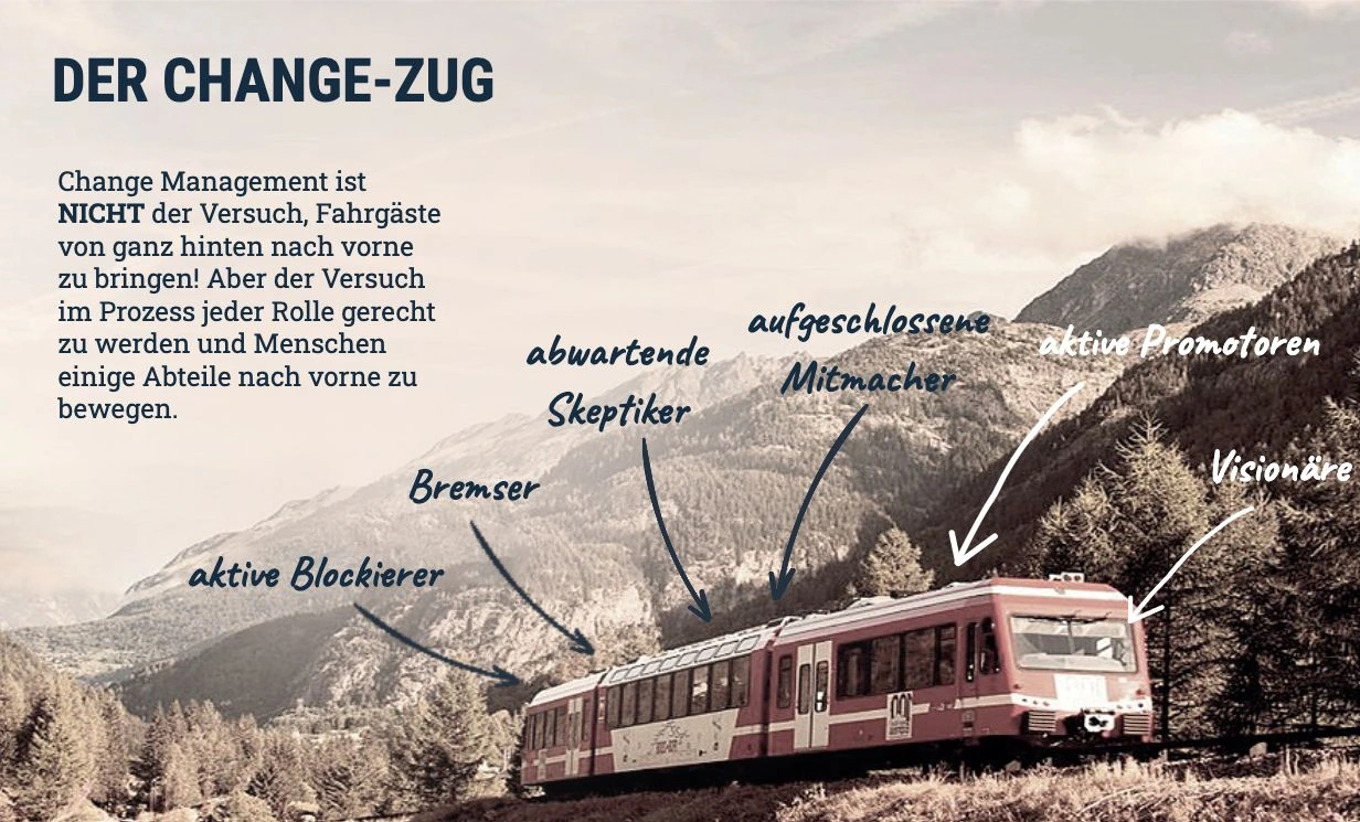 Grafik „Der Change-Zug“ mit den Rollen von aktiven Blockierern bis zu Visionären